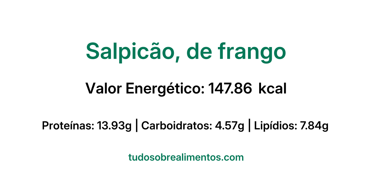 Informações Nutricionais: Salpicão, de frango