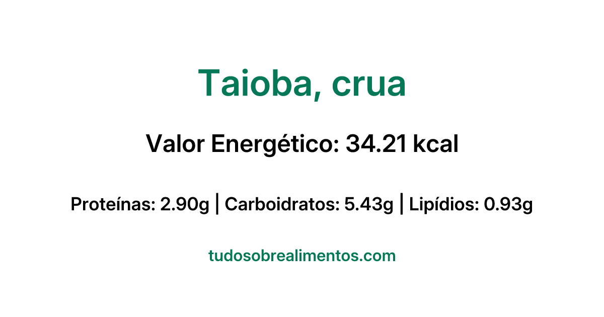 Informações Nutricionais: Taioba, crua