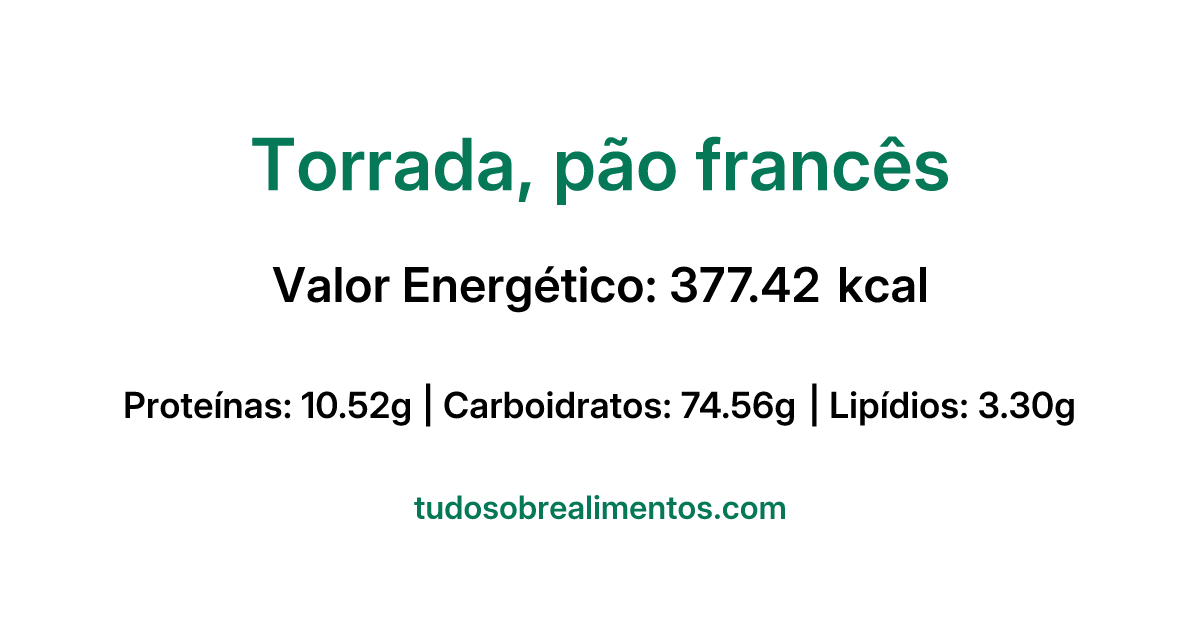 Informações Nutricionais: Torrada, pão francês