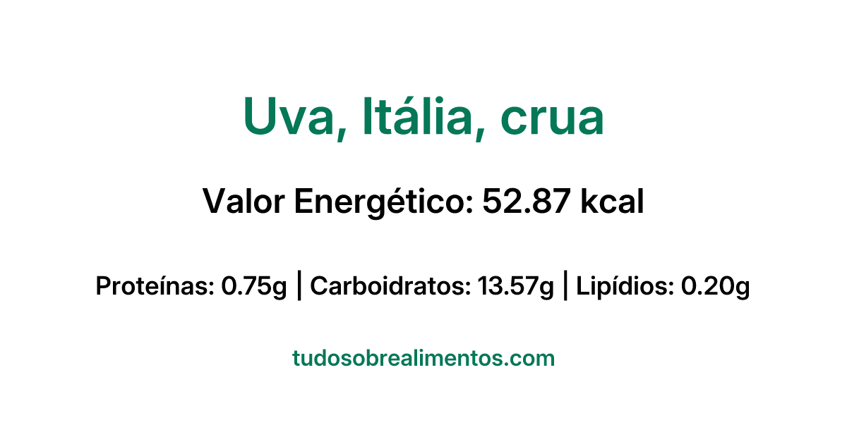 Informações Nutricionais: Uva, Itália, crua