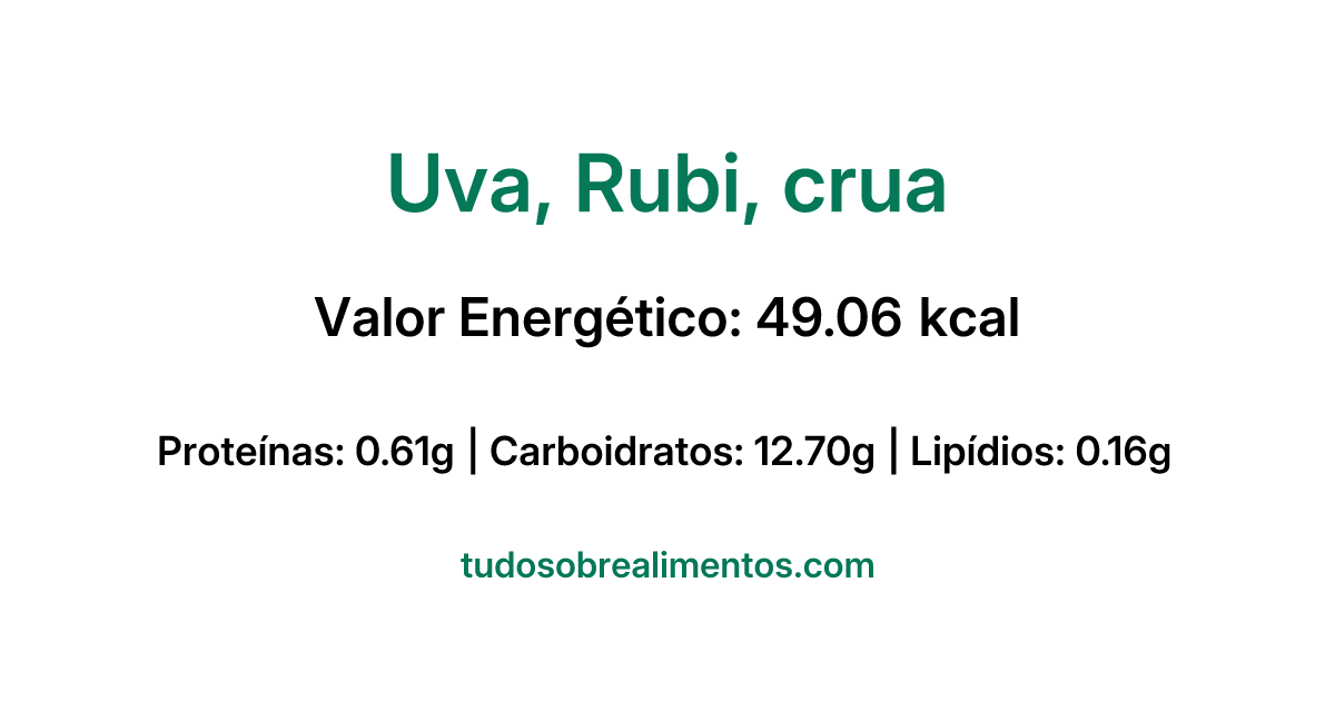 Informações Nutricionais: Uva, Rubi, crua