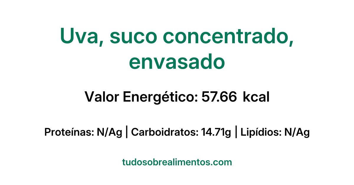 Informações Nutricionais: Uva, suco concentrado, envasado